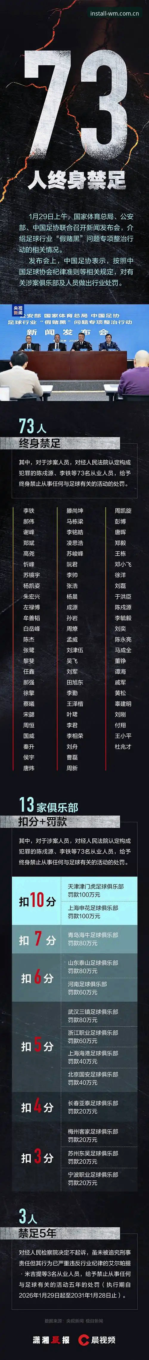 中国足协第三批禁足名单解读：如何使用完美体育平台了解赛事公正性